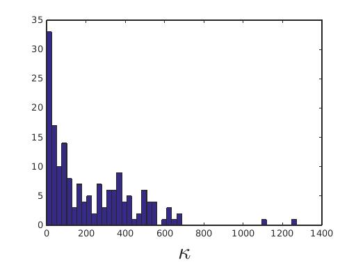Heston Model Calibration Quantitative Finance Stack Exchange - Retina Colorful Illustrations for Desktop