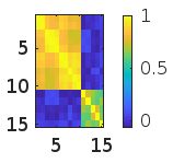 How To Simulate Random Correlation Matrix Containing Off Diagonal - Download High Quality Vintage Illustration | Ultra HD