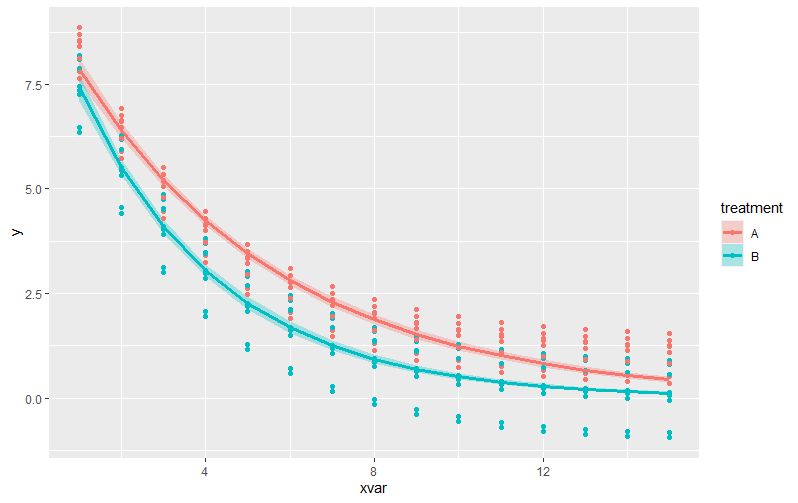 Non Linear Regression How To Run An Exponential Decay Mixed Model - Ultra HD Vintage Photos for Desktop