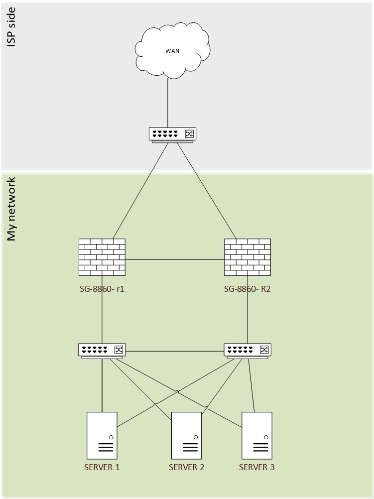 Routing Pfsense Join 2 Networks Network Engineering Stack Exchange - Best Sunset Illustrations in Full HD