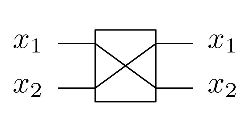 Circuits Draw Permutation Gates Using Qcircuit Tex Latex Stack - Perfect Retina Nature Images | Free Download