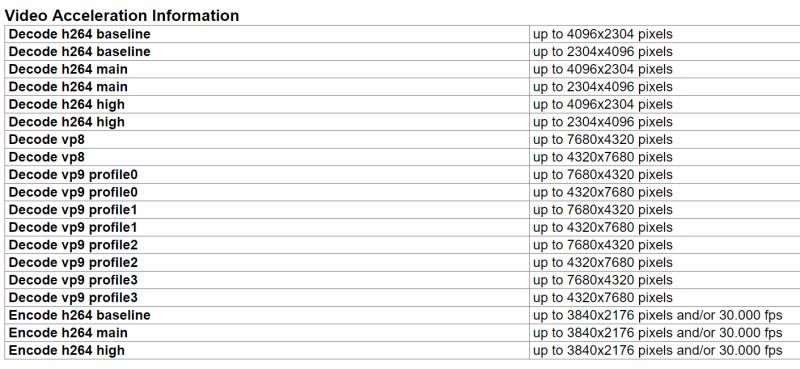 Disabling Gpu Accelerated Video Decoding In Chrome For Improved - Download Artistic City Wallpaper | Full HD