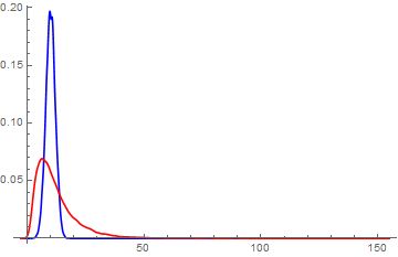 Probability How To Normalize Histogram Well Mathematics Stack Exchange - Landscape Illustration Collection - High Resolution Quality