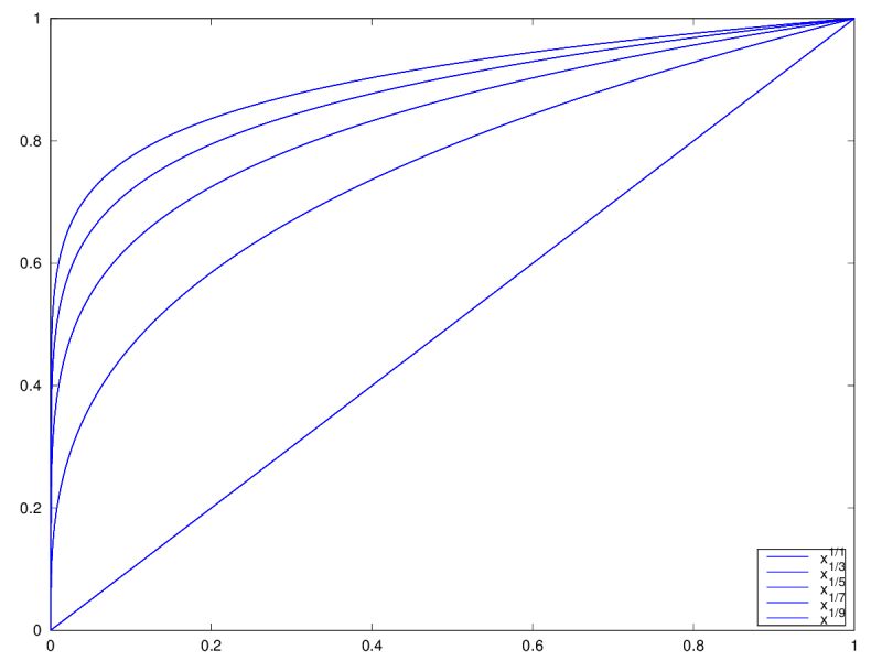 Is There A Simpler Function With This Shape Mathematics Stack Exchange - Artistic Minimal Photo - 8K