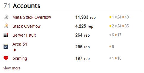 Moderator Icon Bugs On Profile Meta Stack Exchange - Best Mountain Textures in Retina