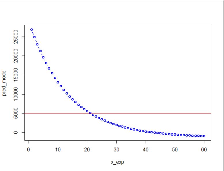 Statistics Exponential Growth Function In R Fitting Data Stack - Professional Dark Photo - 4K