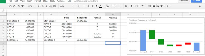How Can I Change The Minimum Value Of The Vertical Axis With Apps - Dark Pictures - Beautiful Full HD Collection