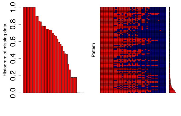 Pdf Misfeat Feature Selection For Subgroups With Systematic Missing Data - Download Creative Nature Art | HD