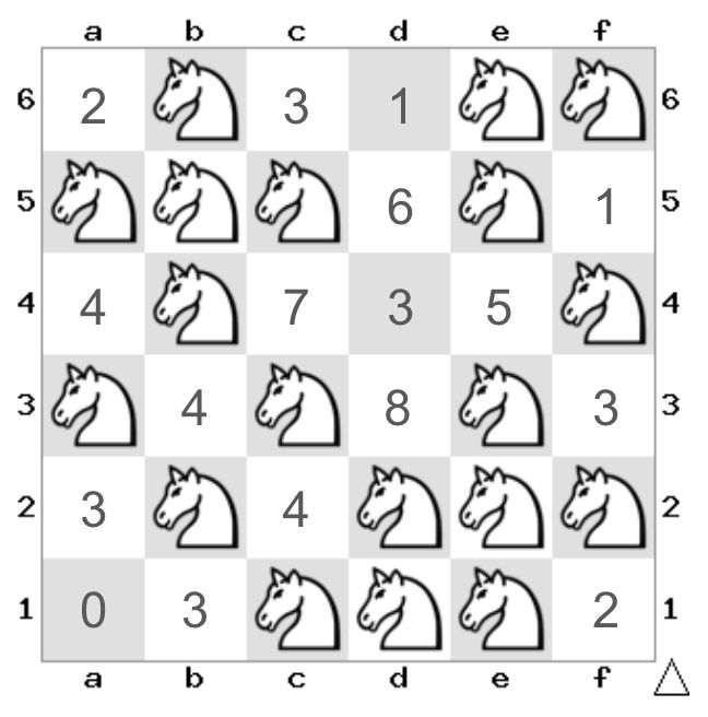 Optimization General Attacking Chessboard Squares Puzzling Stack - Best Geometric Photos in 4K