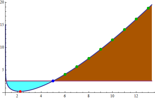 Solving Inequalities With Gamma Function Mathematica Stack Exchange - Best Abstract Textures in Desktop