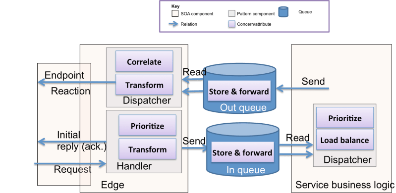 Service Discoverability In Soa Stack Overflow - Download Ultra HD Sunset Illustration | Retina