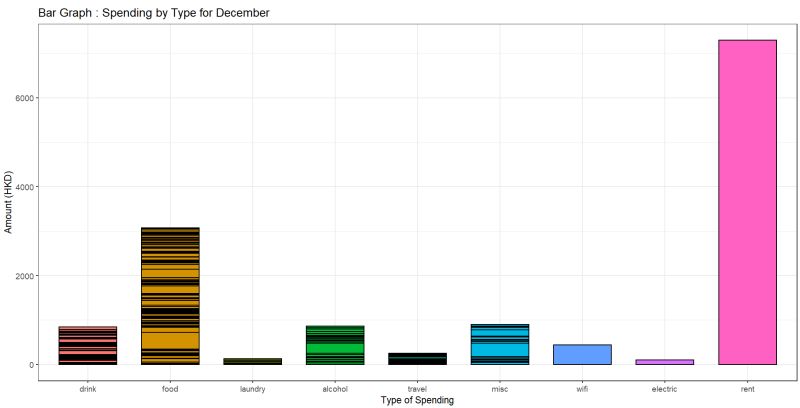 Solved Why Is My Bar Graph In Ggplot Looking Strange In Ggbarplot - Mobile Light Illustrations for Desktop