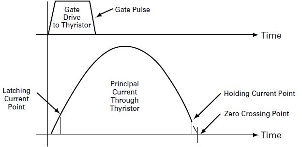 Latch Latching Triacs Electrical Engineering Stack Exchange - Beautiful Ultra HD Nature Patterns | Free Download