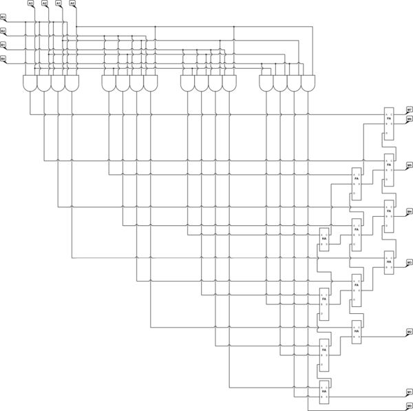 Digital Logic Unsigned Multiplier Electrical Engineering Stack Exchange - Classic Dark Design - Mobile