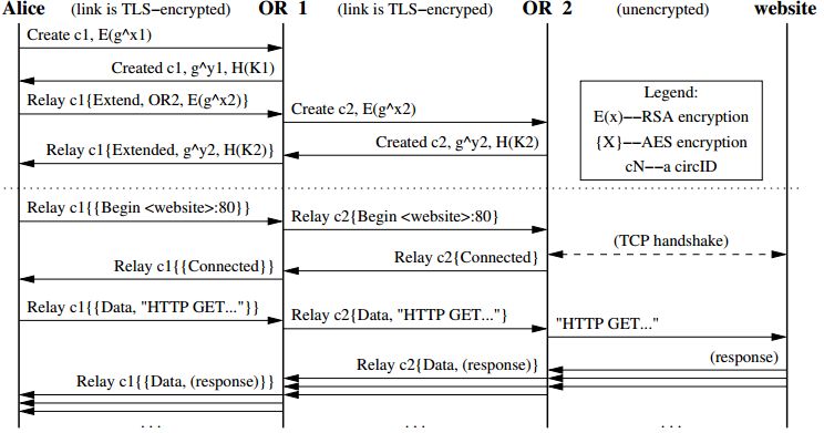 Linux Tor Routing On Same Machine As Browser Tor Stack Exchange - Minimal Photos - Classic Full HD Collection