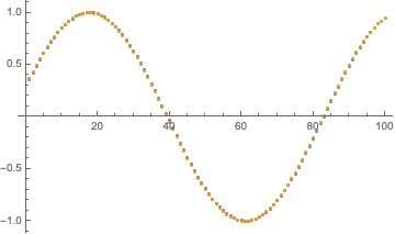 List Manipulation Finding The Phase Difference Between Fundamental - Premium City Pattern Gallery - Full HD