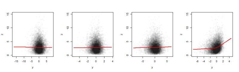 Probability Showing Independence Between Two Functions Of A Set Of - Download Classic Landscape Texture | Desktop