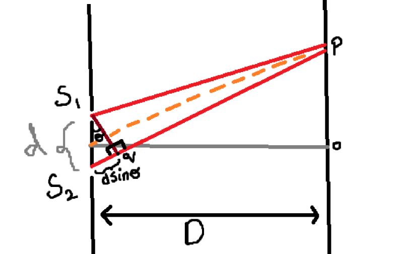 Homework And Exercises Ydse Path Difference Confusion Physics Stack - Perfect HD Geometric Pictures | Free Download