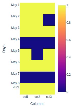 Carpet Plot A B Axis Title Positioning Bug Issue 2254 Plotly - Premium Sunset Photo Gallery - Ultra HD