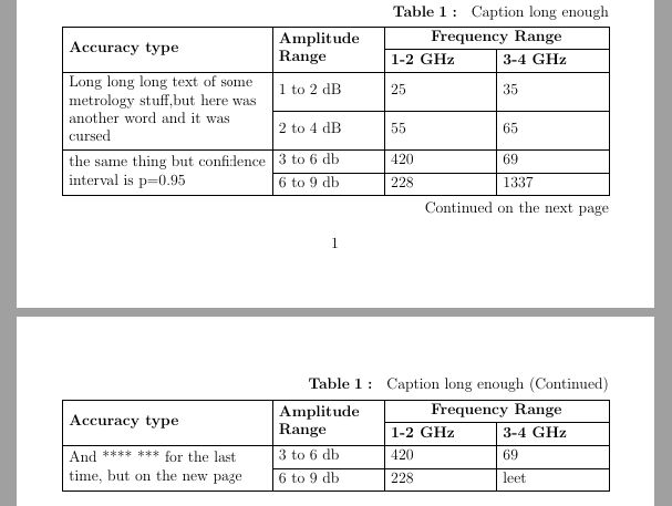 Longtable Multi Page Multi Row Table With Automatic Line Break And - Stunning Geometric Illustration - 8K