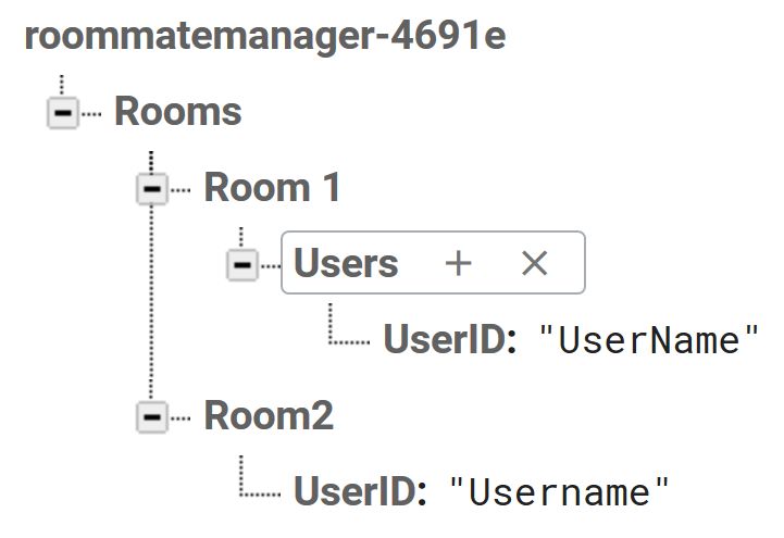 Javascript React Firebase Snapshot Retrieve All Children Stack Overflow - Best Gradient Patterns in 8K
