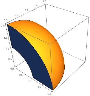 Graphics How Plot This Region In Spherical Coordinates Mathematica Stack Exchange - Vintage Images - Incredible 8K Collection