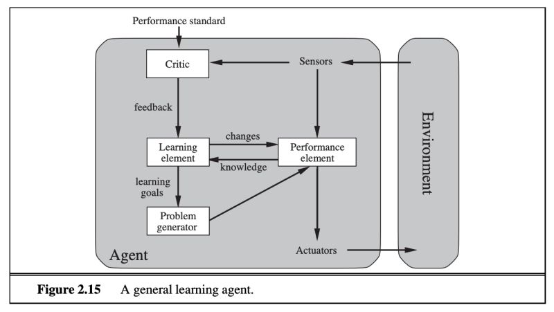 Information Theoretic Principles For Agent Learning Download Free Pdf - Download Modern Colorful Pattern | 4K