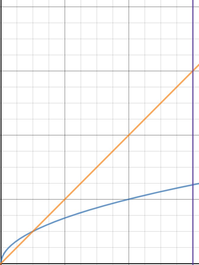 Calculus Volume Of Revolution Shell Method Mathematics Stack Exchange - Ultra HD Light Wallpapers for Desktop
