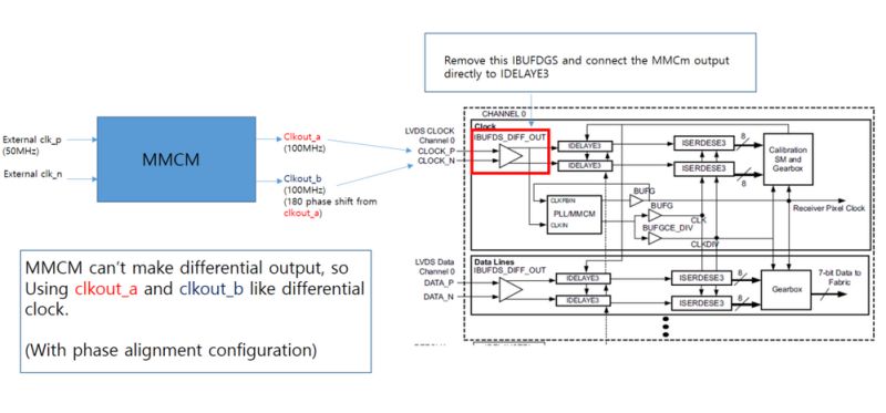 Question About Idelaye3 Of Xilinx Fpga Electrical Engineering Stack Exchange - Download Premium Minimal Design | Mobile