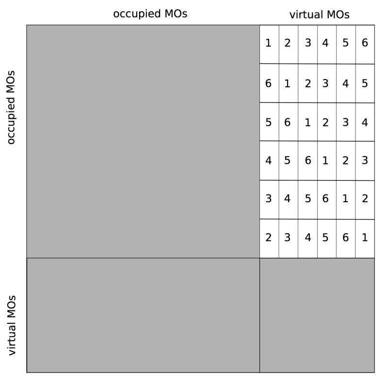 Linear Algebra Partial Diagonalization Mathematics Stack Exchange - City Patterns - Beautiful Full HD Collection