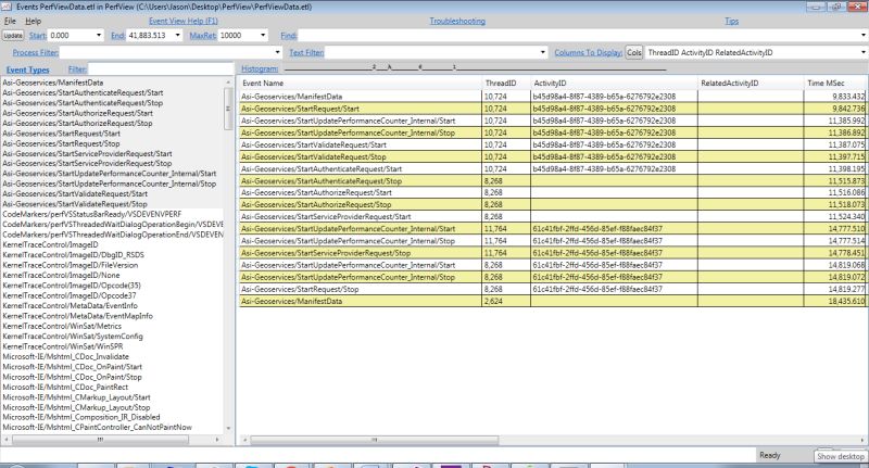 C Activityid Missing From Etw Events Published From Different Threads Stack Overflow - Download Premium Vintage Illustration | 4K