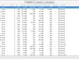 Why My Android Studio Increase Memory After Some Build Times Stack