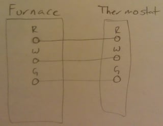 Luckily, there are some places that may have just what you need. How Do We Replace An Old 3 Wire Thermostat With A 4 Wire One Home Improvement Stack Exchange