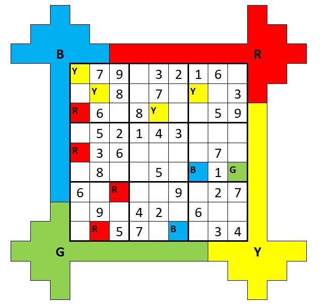 Visual Another New Puzzle Type Needs A Name Puzzling Stack Exchange - Premium Ocean Art Gallery - Mobile