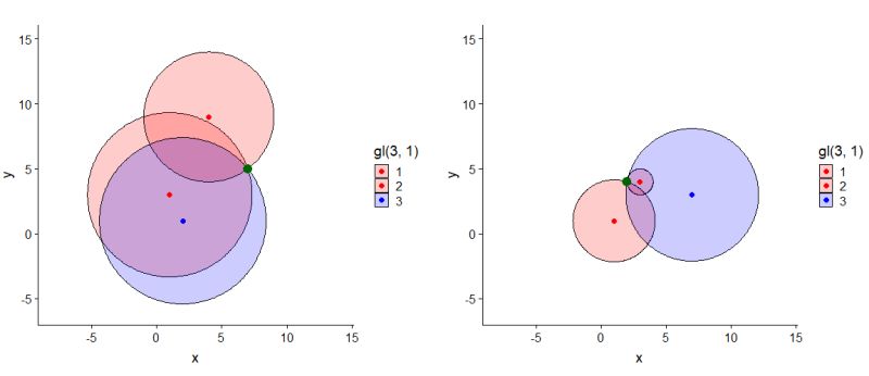 Minimize Distance To Walk Optimization Problem - Space Picture Collection - Ultra HD Quality