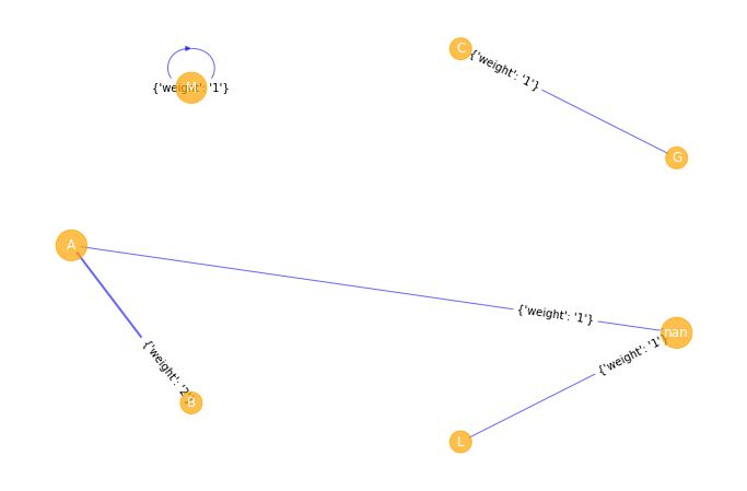 Python 3 X Networkx Can T Remove Node From Graph Stack Overflow - Premium Geometric Design Gallery - Mobile