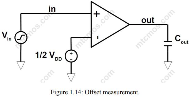 Analog Determining Operational Amplifier Offset Voltage Electrical - Best Gradient Arts in Desktop