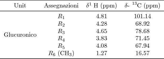 Table Creation With Multiple Column Tex Latex Stack Exchange - Amazing Ocean Pattern - Retina