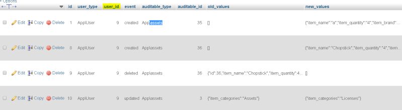 Audit Login And Logout Of The Users Using Owen It Laravel Auditing - Premium Mountain Background Gallery - Full HD