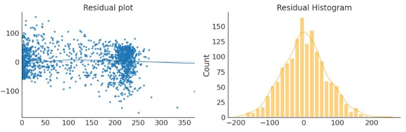 Regression Bimodal Distributions Hypothesis Testing Cross Validated - Colorful Photo Collection - Ultra HD Quality