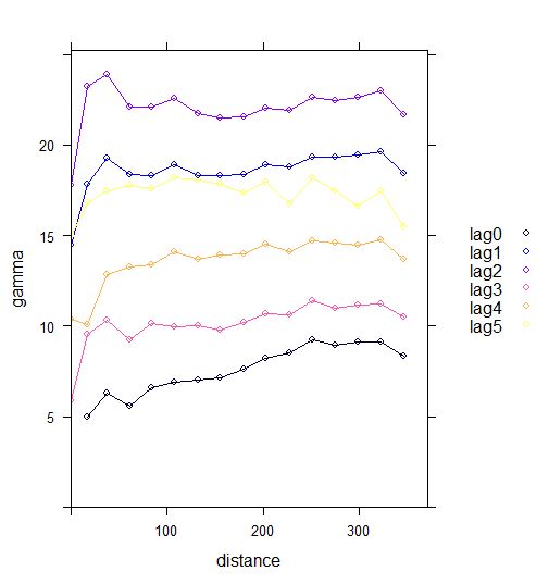 Pdf Spatio Temporal Interpolation Using Gstat - Premium Vintage Picture Gallery - Full HD