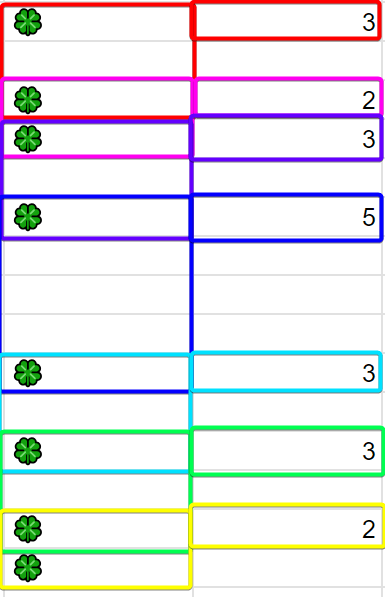 clover groups