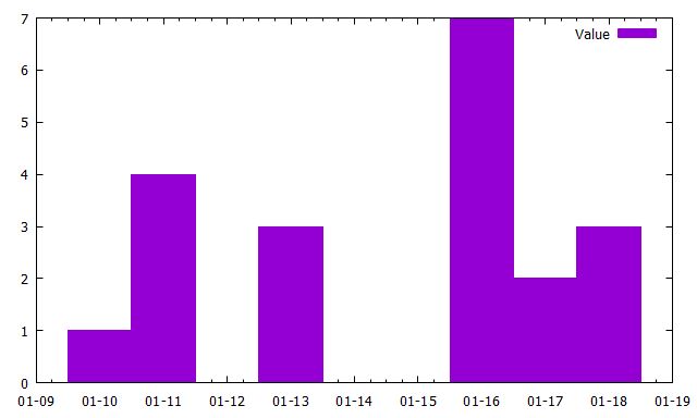 Gnuplot Filling And Fsteps Stack Overflow - Creative Sunset Pattern - Mobile
