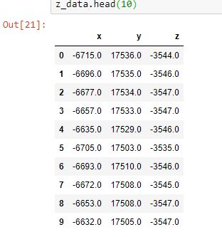 3d Plotly From Pandas Dataframe Stack Overflow - High Quality HD Space Pictures | Free Download