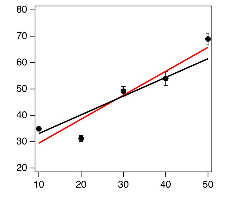 Pgfplots Error Of Linear Regression Tex Latex Stack Exchange - Premium Minimal Art Gallery - 8K