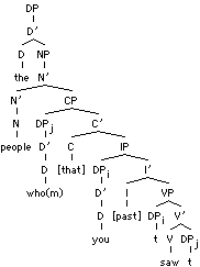 Dependency Grammar Subject Control Or Object Control Linguistics Stack Exchange - Incredible Geometric Background - Full HD