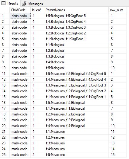 Sql Server Recursive Cte Parent Child Relation Stack Overflow - Modern Geometric Picture - 8K