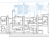 Design Branch Address Computation Single Cycle Vs Multi Cycle Vs