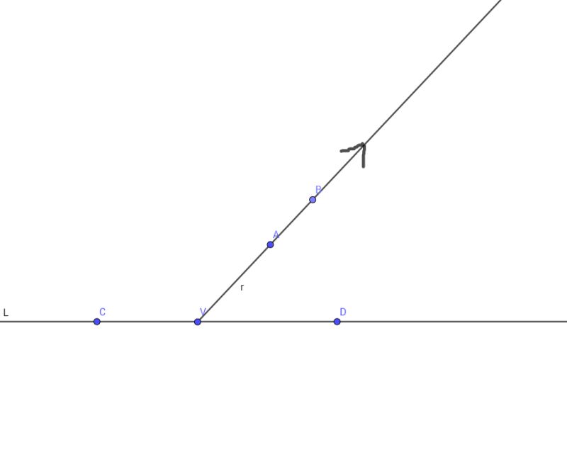 Thymeleaf Form Action - Abstract Arts - Creative Retina Collection