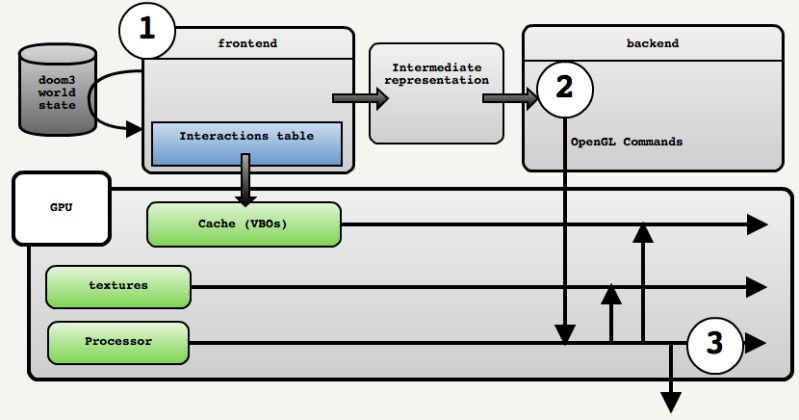 Architecture Opengl Threaded Loading Game Development Stack Exchange - City Texture Collection - Ultra HD Quality
